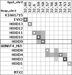 region99, score=2812