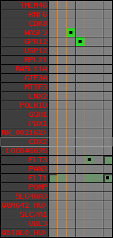 region10, score=1404