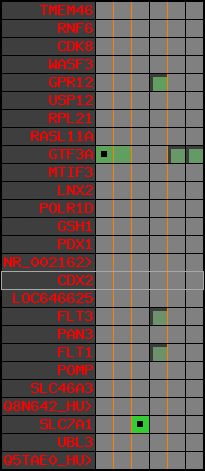 region14, score=744