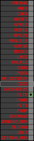 region15, score=99
