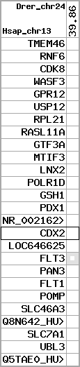 region15, score=99