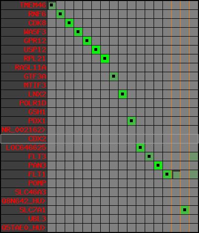 region2, score=8343