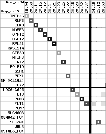 region2, score=8343