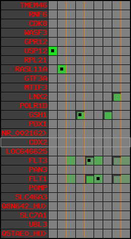 region40, score=1922