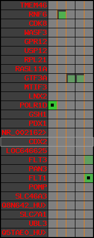 region6, score=837