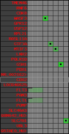 region7, score=2291