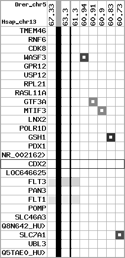 region7, score=2291