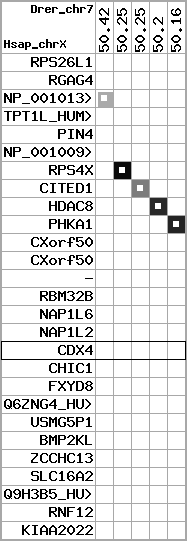 region1, score=2934