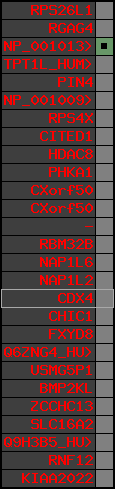 region6, score=108