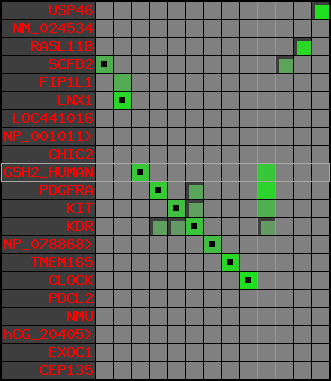 region1, score=4756