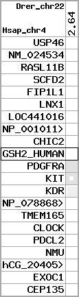 region22, score=82