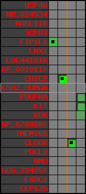 region3, score=1880
