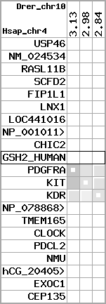 region50, score=304