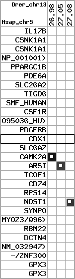 region14, score=2006