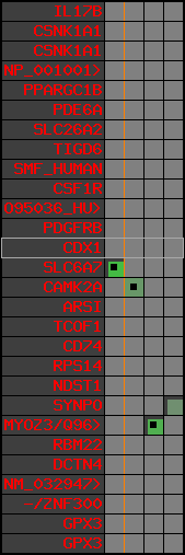 region22, score=815