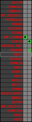 region3, score=670