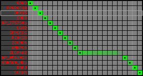 region2, score=11577