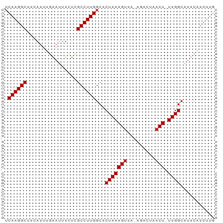 dotplot