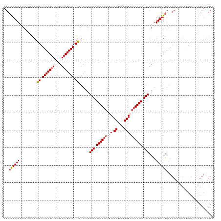 dotplot