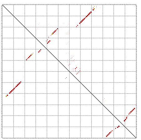 dotplot