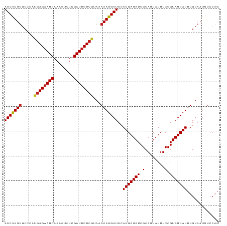 dotplot